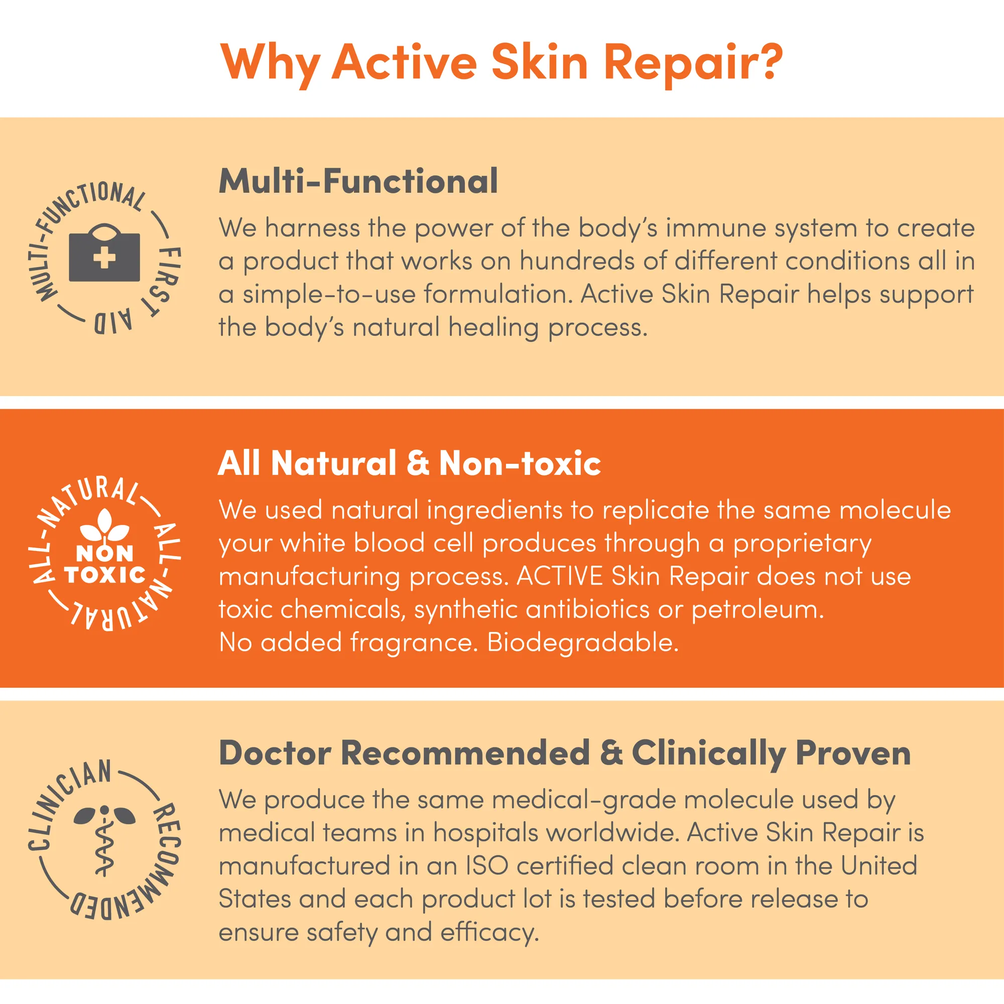 Active Skin Repair Natural First Aid Healing Hydrogel & Spray