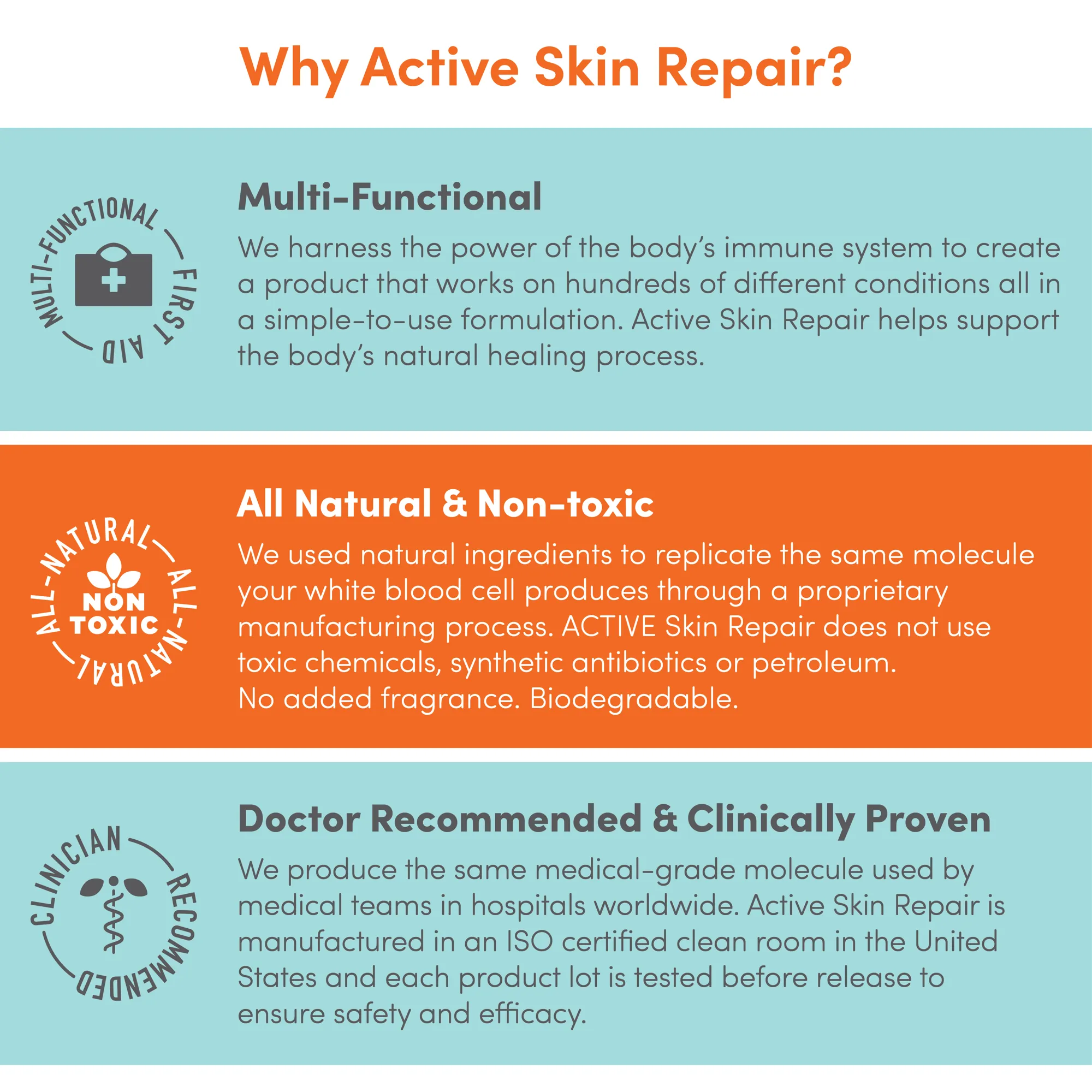 Active Skin Repair Natural First Aid Healing Hydrogel & Spray