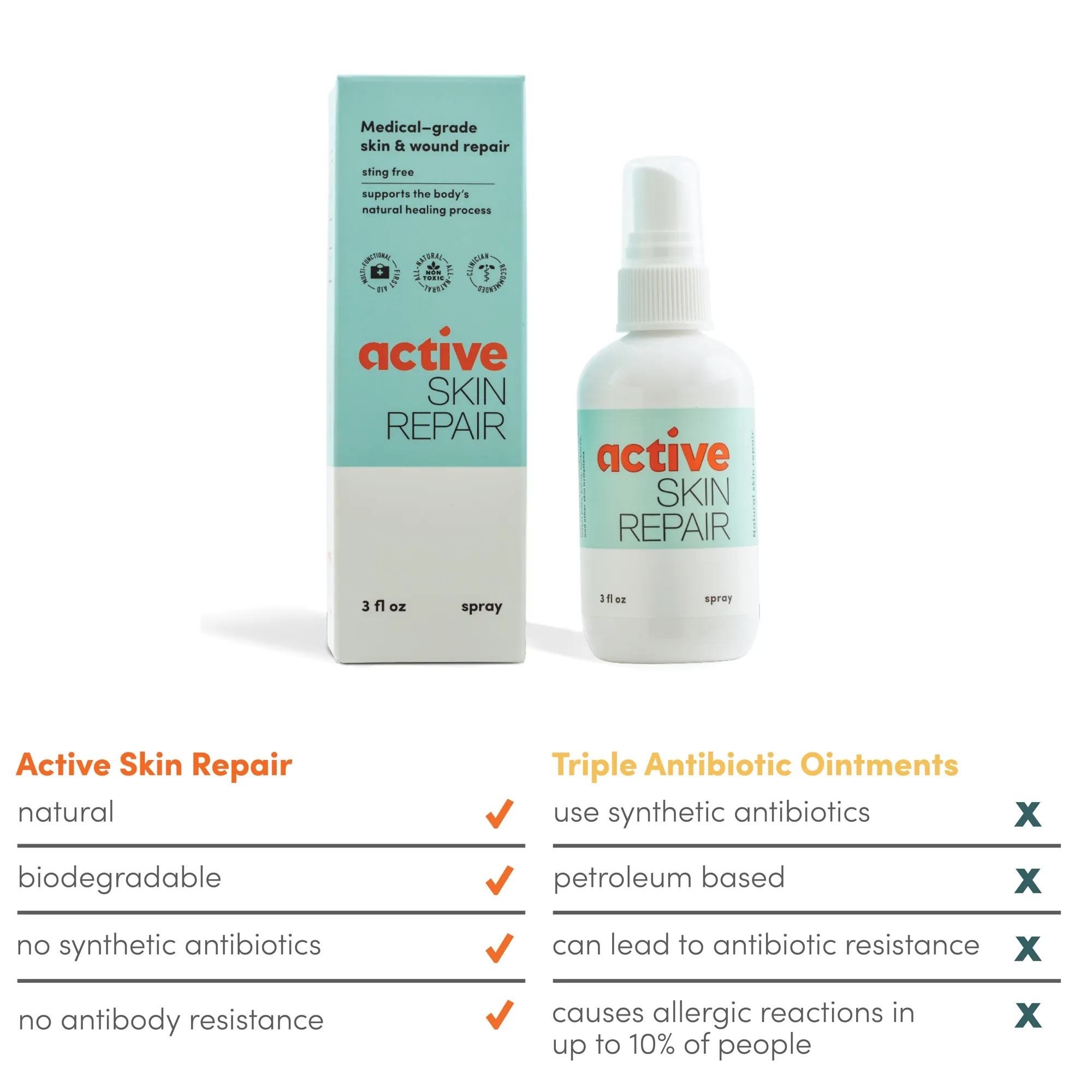 Active Skin Repair Natural First Aid Healing Hydrogel & Spray