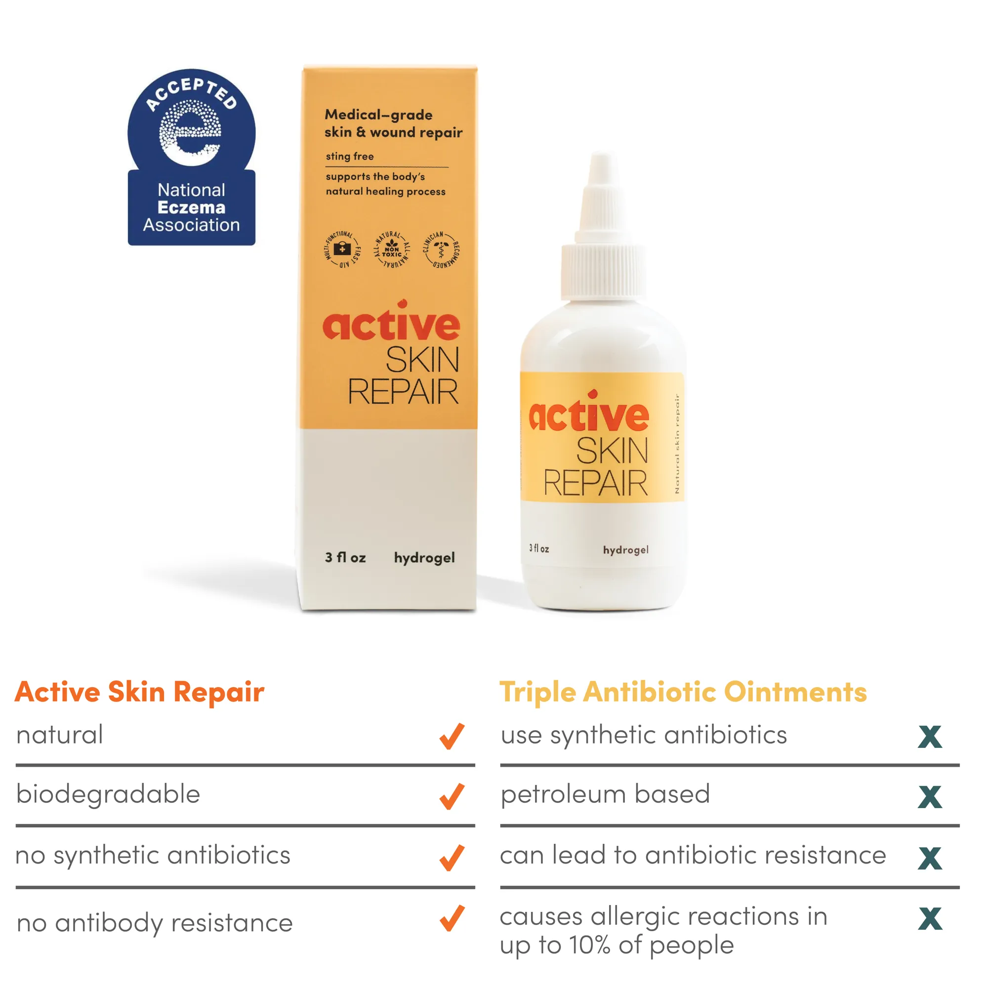 Active Skin Repair Natural First Aid Healing Hydrogel & Spray