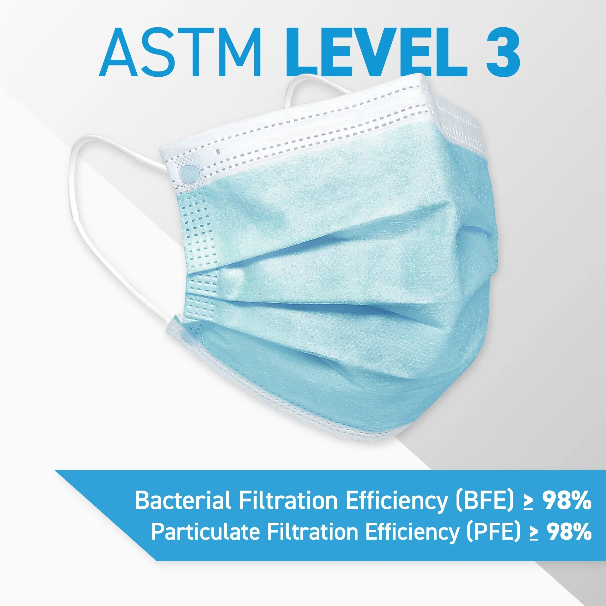 ASTM Level 3 Surgical Mask 4-Ply 50pcs - Ready First Aid