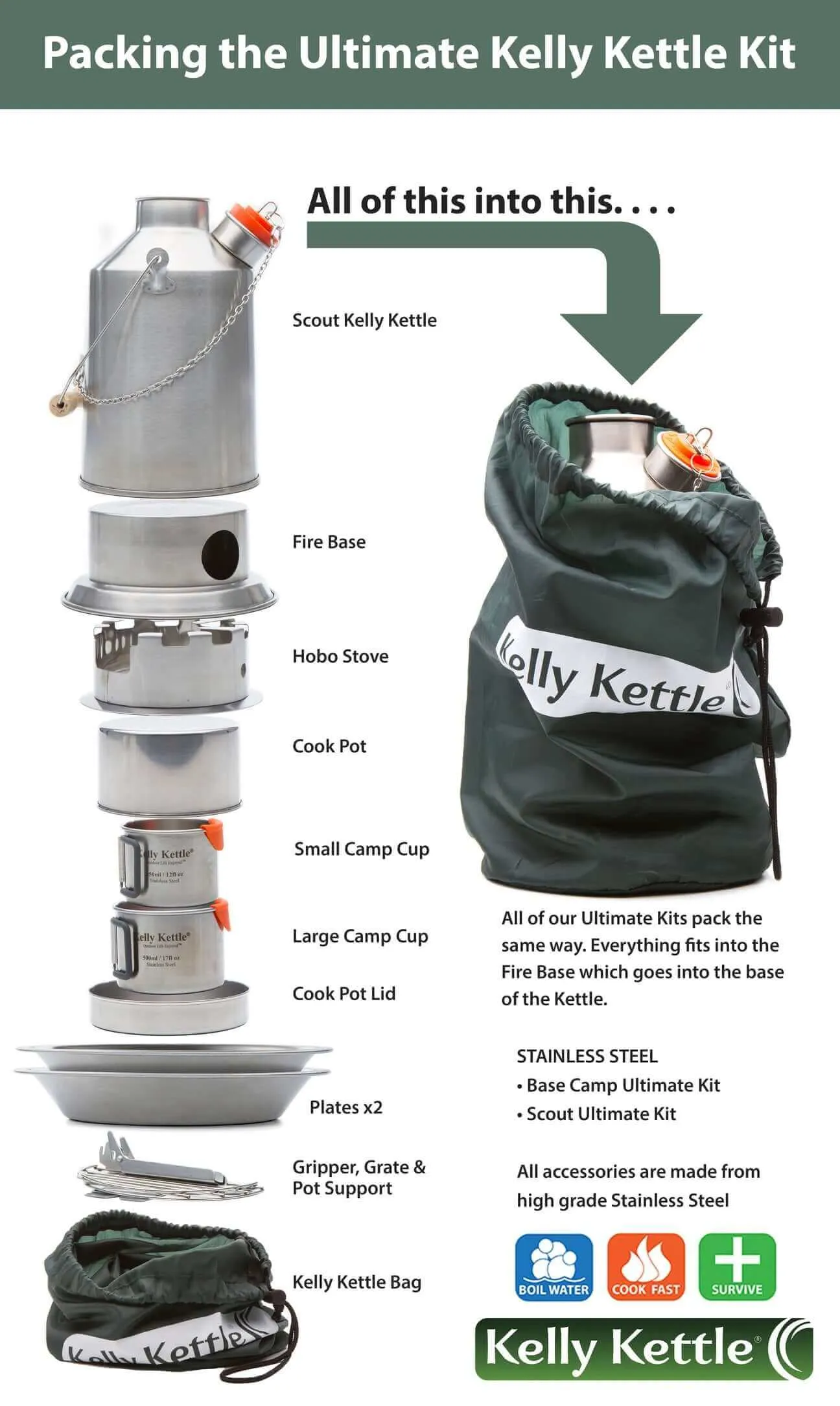 Kelly Kettle SCOUT 'ULTIMATE KIT' - 1.2L