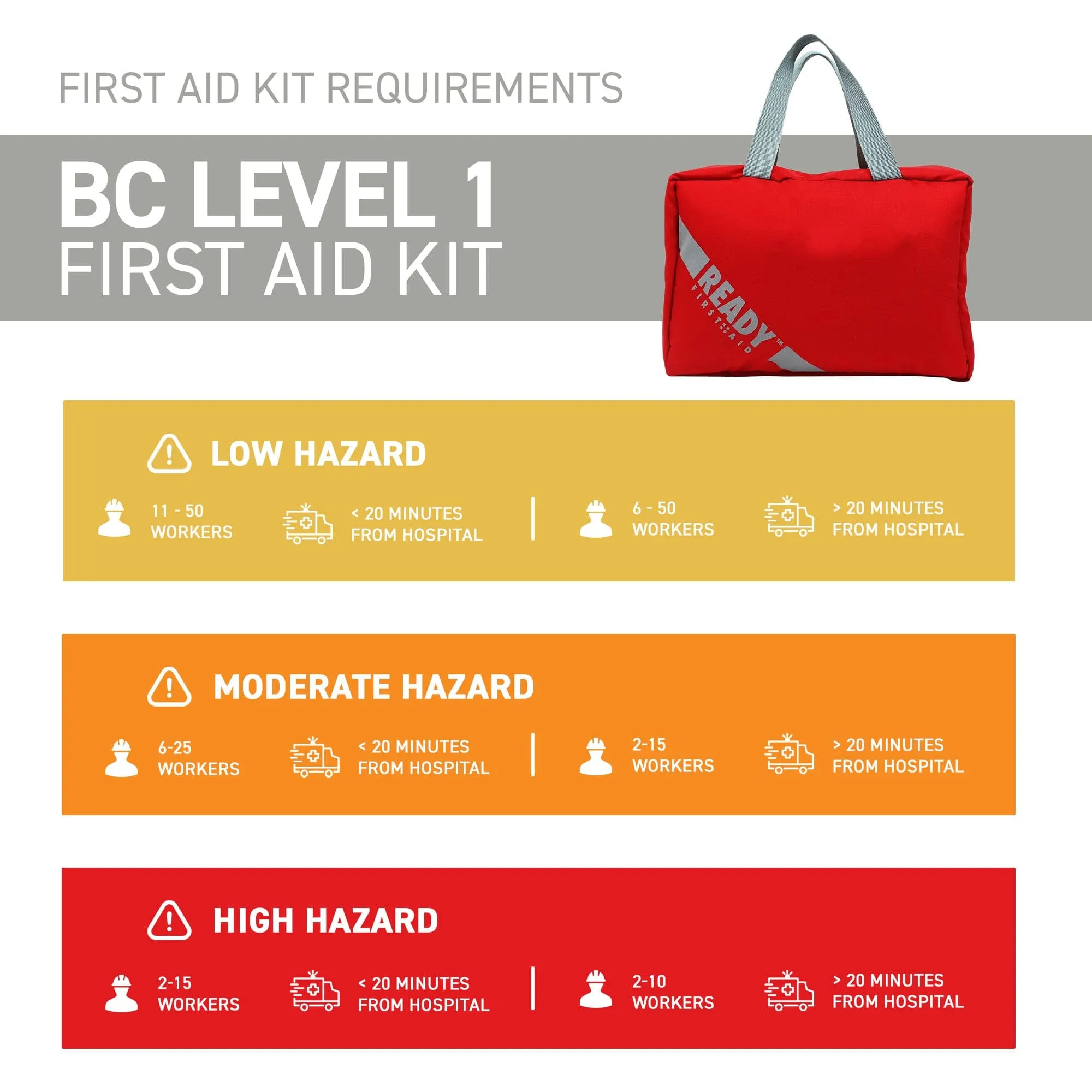 WorkSafeBC BC Level 1 First Aid Kit with First Aid Bag