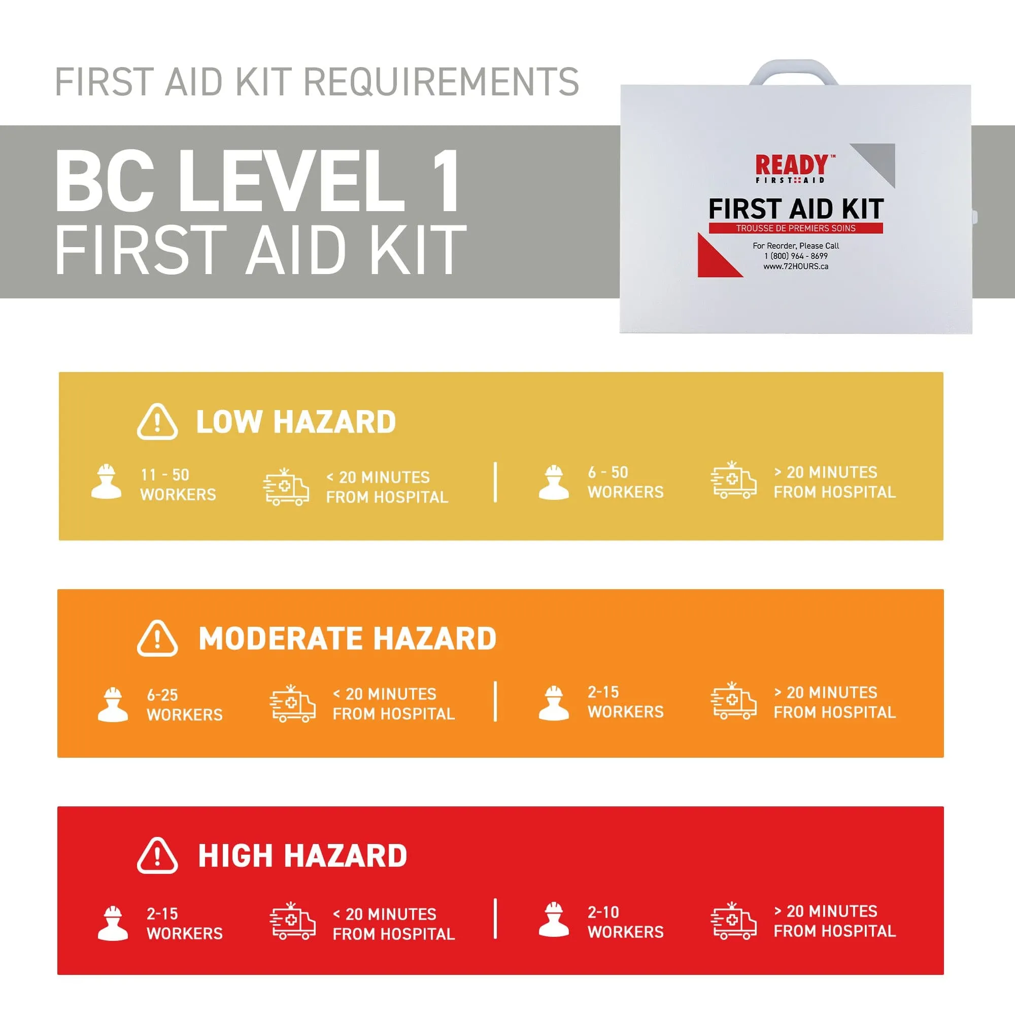 WorkSafeBC BC Level 1 First Aid Kit with Metal Cabinet