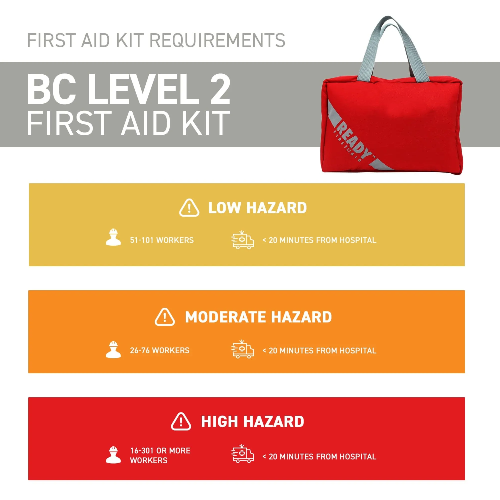 WorkSafeBC BC Level 2 First Aid Kit with First Aid Bag